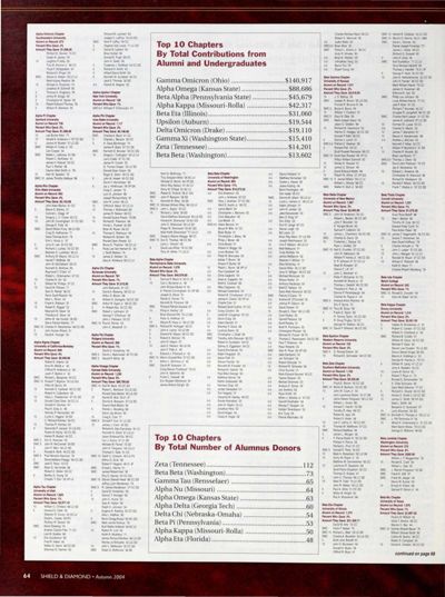 The Pi Kappa Alpha Educational Foundation 2003-2004 Donor Roll Of Honor, Continued, Autumn 2004